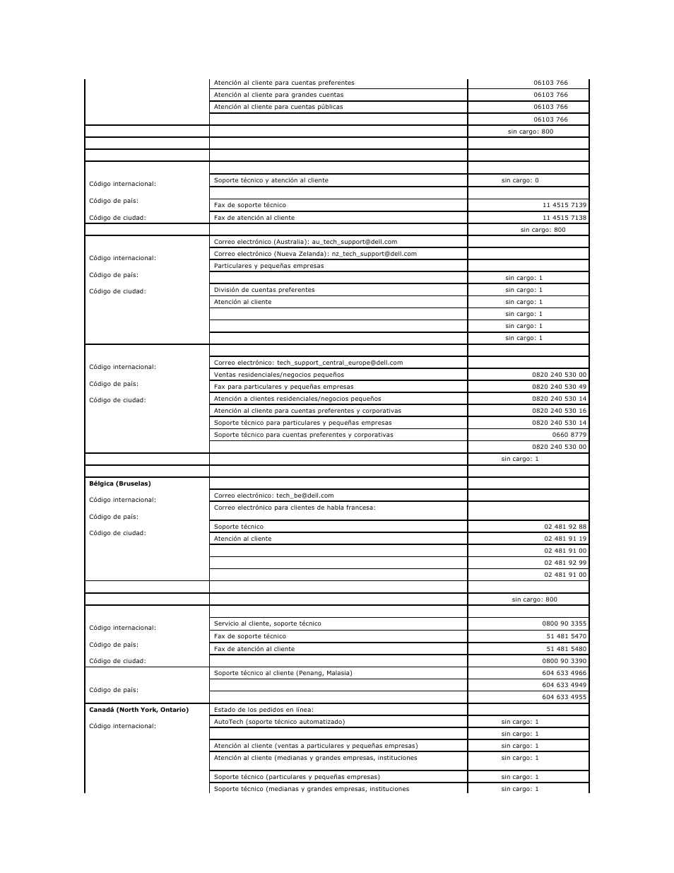 Dell PowerEdge 750 User Manual | Page 70 / 78