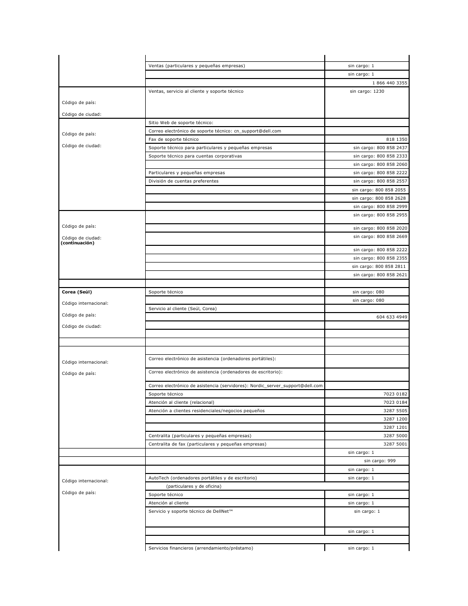 Dell PowerEdge 750 User Manual | Page 71 / 78