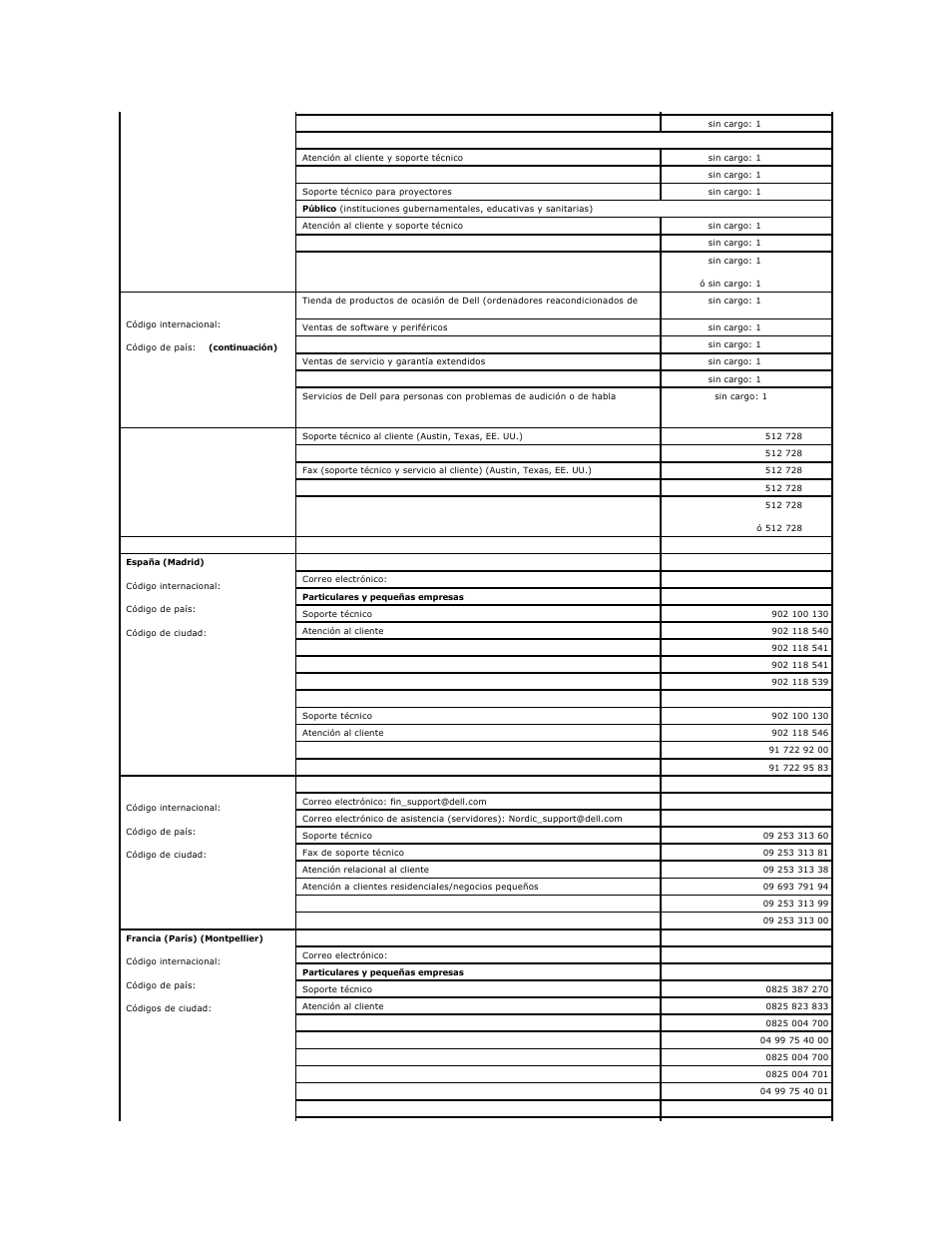 Dell PowerEdge 750 User Manual | Page 72 / 78