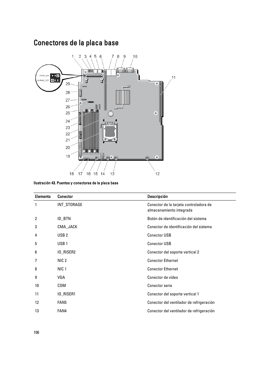 Conectores de la placa base | Dell Powervault NX400 User Manual | Page 106 / 137