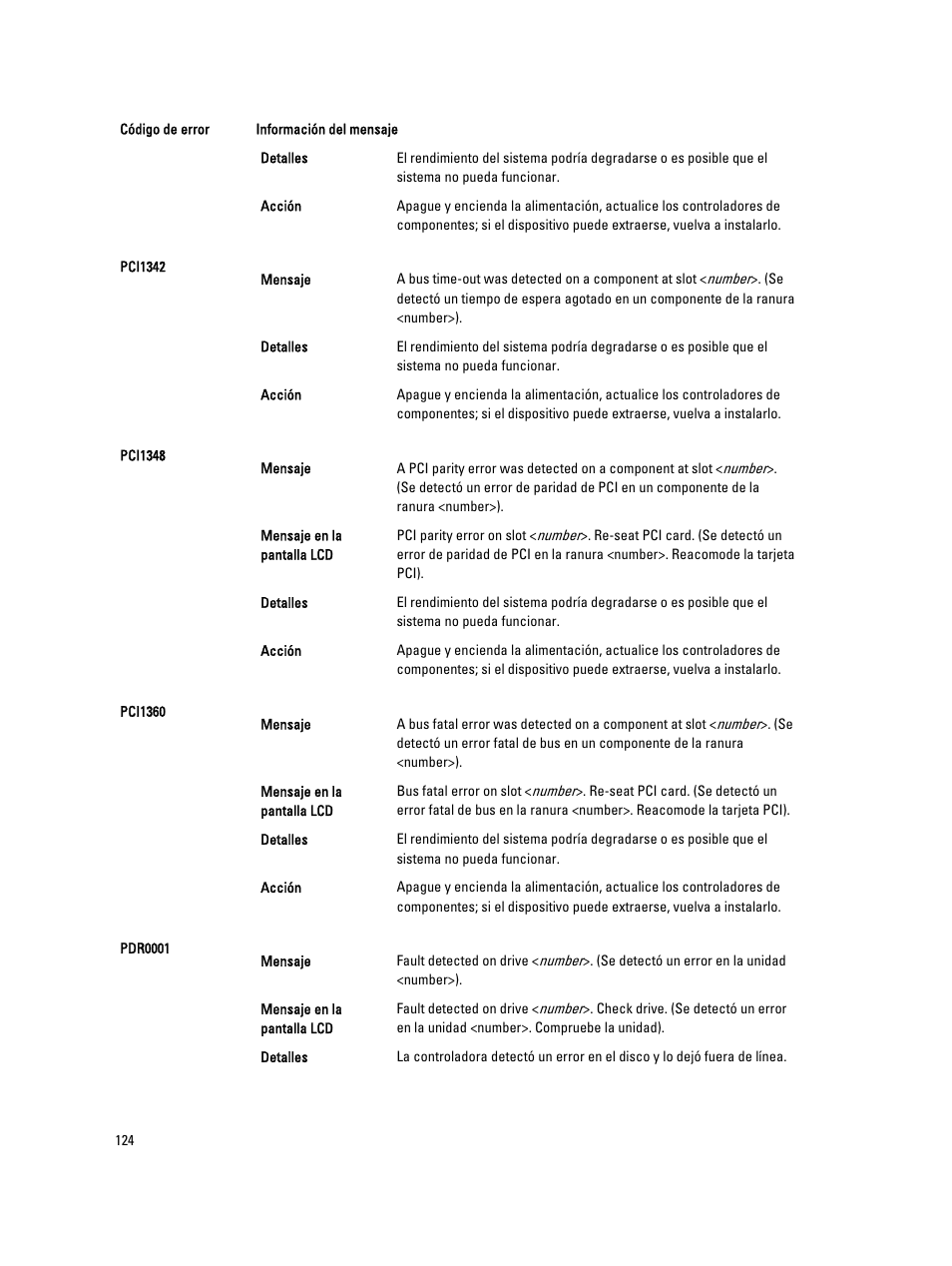 Dell Powervault NX400 User Manual | Page 124 / 137