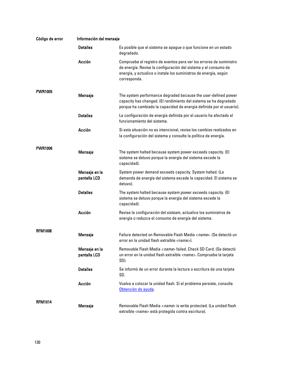 Dell Powervault NX400 User Manual | Page 130 / 137