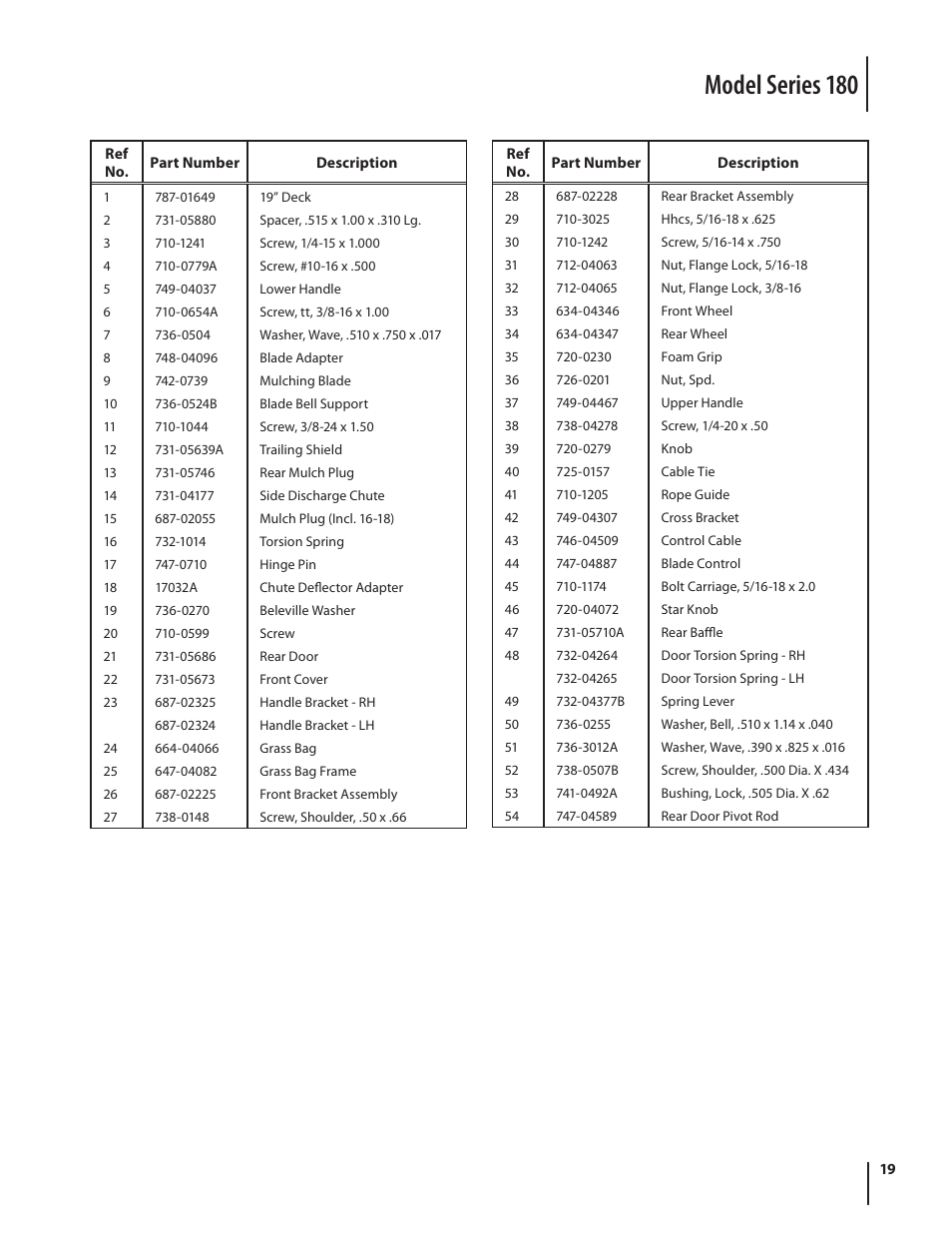 Model series 180 | Cub Cadet Series 180 User Manual | Page 19 / 40