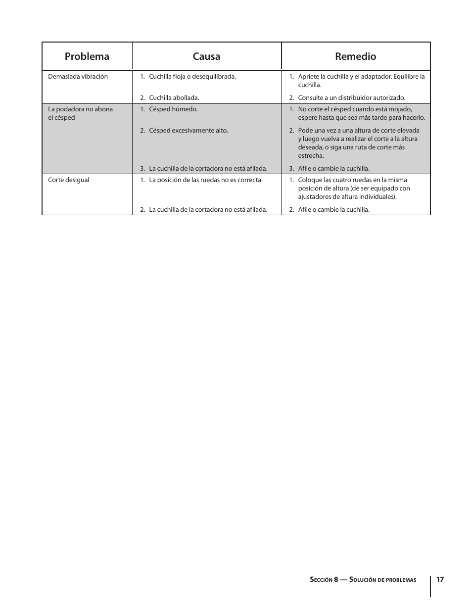 Problema causa remedio | Cub Cadet Series 180 User Manual | Page 37 / 40