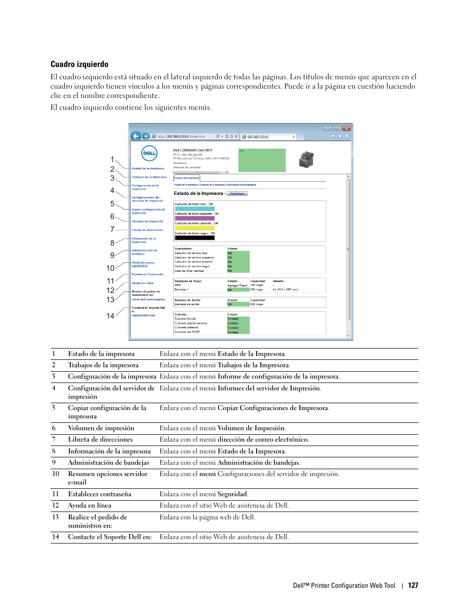 Cuadro izquierdo | Dell C2665dnf Color Laser Printer User Manual | Page 129 / 614