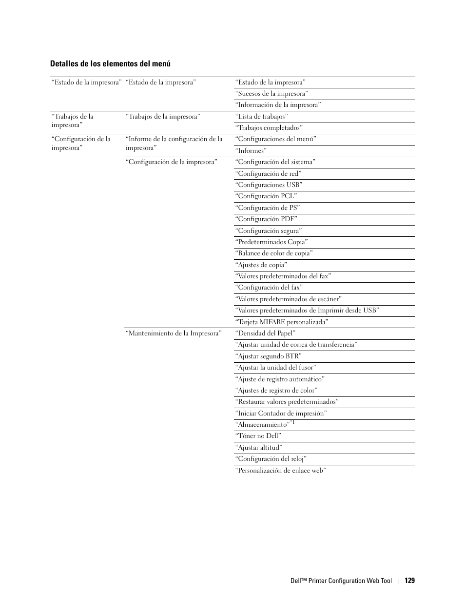 Detalles de los elementos del menú | Dell C2665dnf Color Laser Printer User Manual | Page 131 / 614