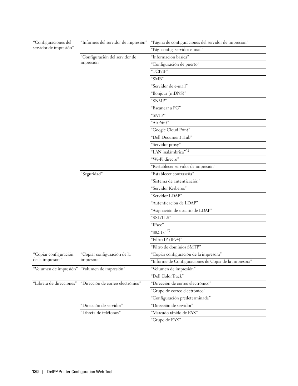 Dell C2665dnf Color Laser Printer User Manual | Page 132 / 614