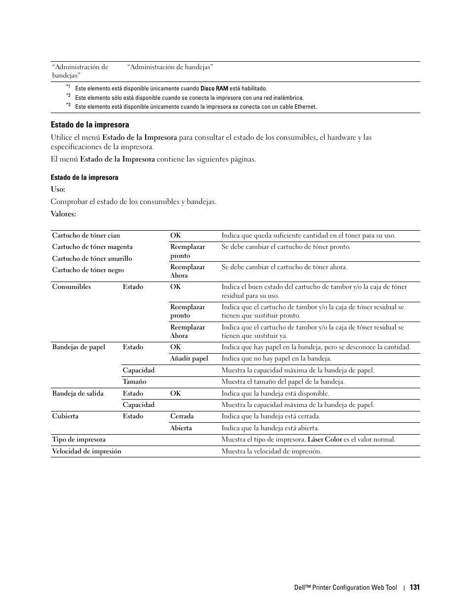 Estado de la impresora, Estado de la impresora” “estado de la impresora | Dell C2665dnf Color Laser Printer User Manual | Page 133 / 614