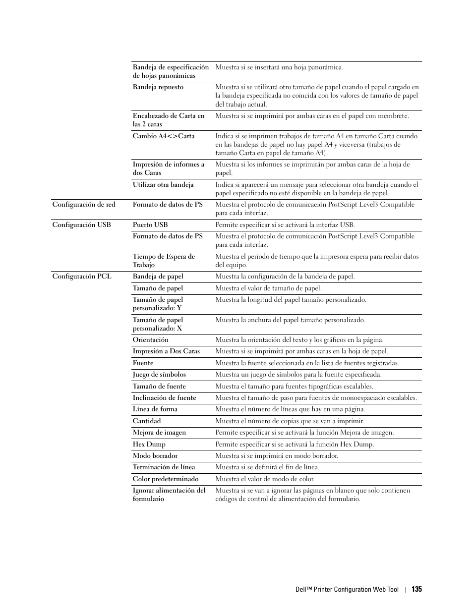 Dell C2665dnf Color Laser Printer User Manual | Page 137 / 614