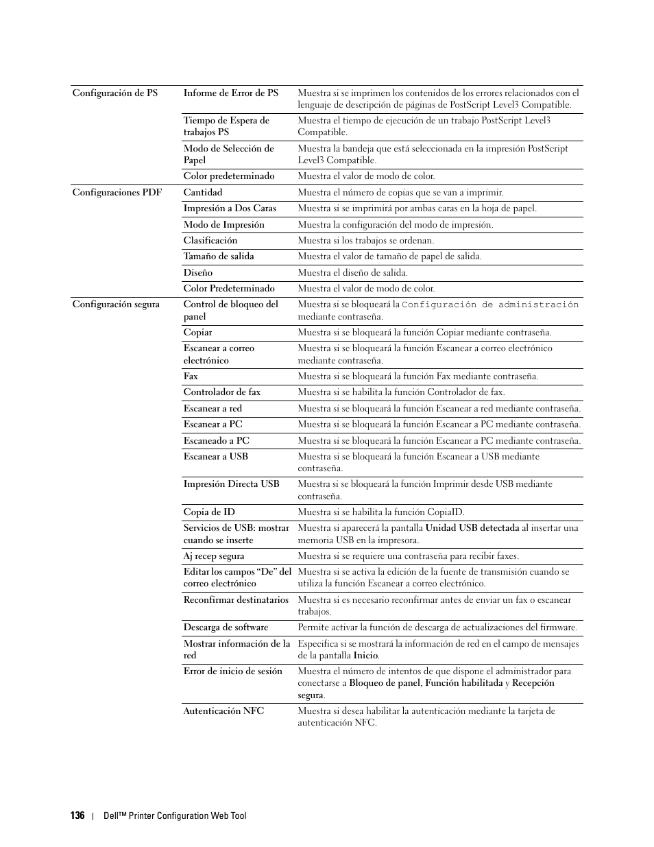 Dell C2665dnf Color Laser Printer User Manual | Page 138 / 614