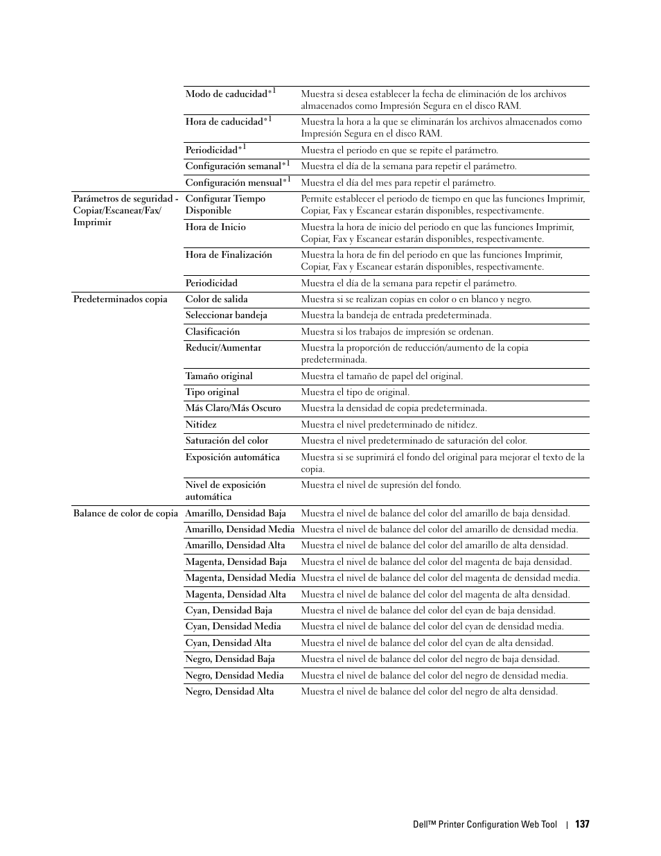 Dell C2665dnf Color Laser Printer User Manual | Page 139 / 614