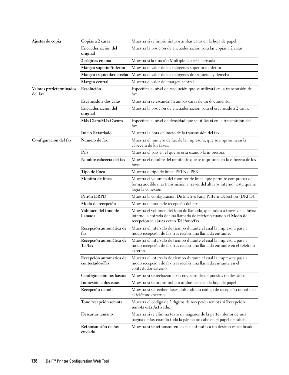 Dell C2665dnf Color Laser Printer User Manual | Page 140 / 614