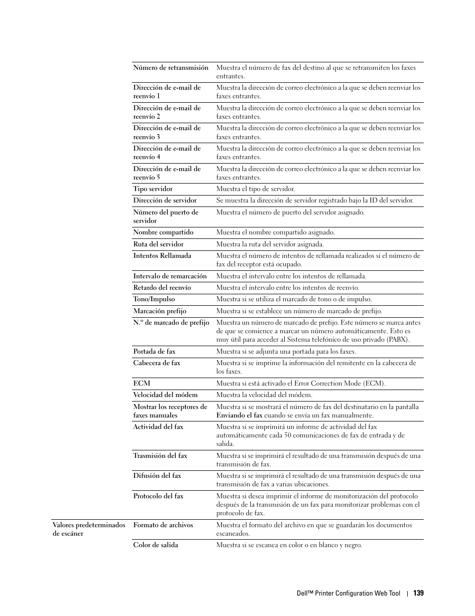 Dell C2665dnf Color Laser Printer User Manual | Page 141 / 614