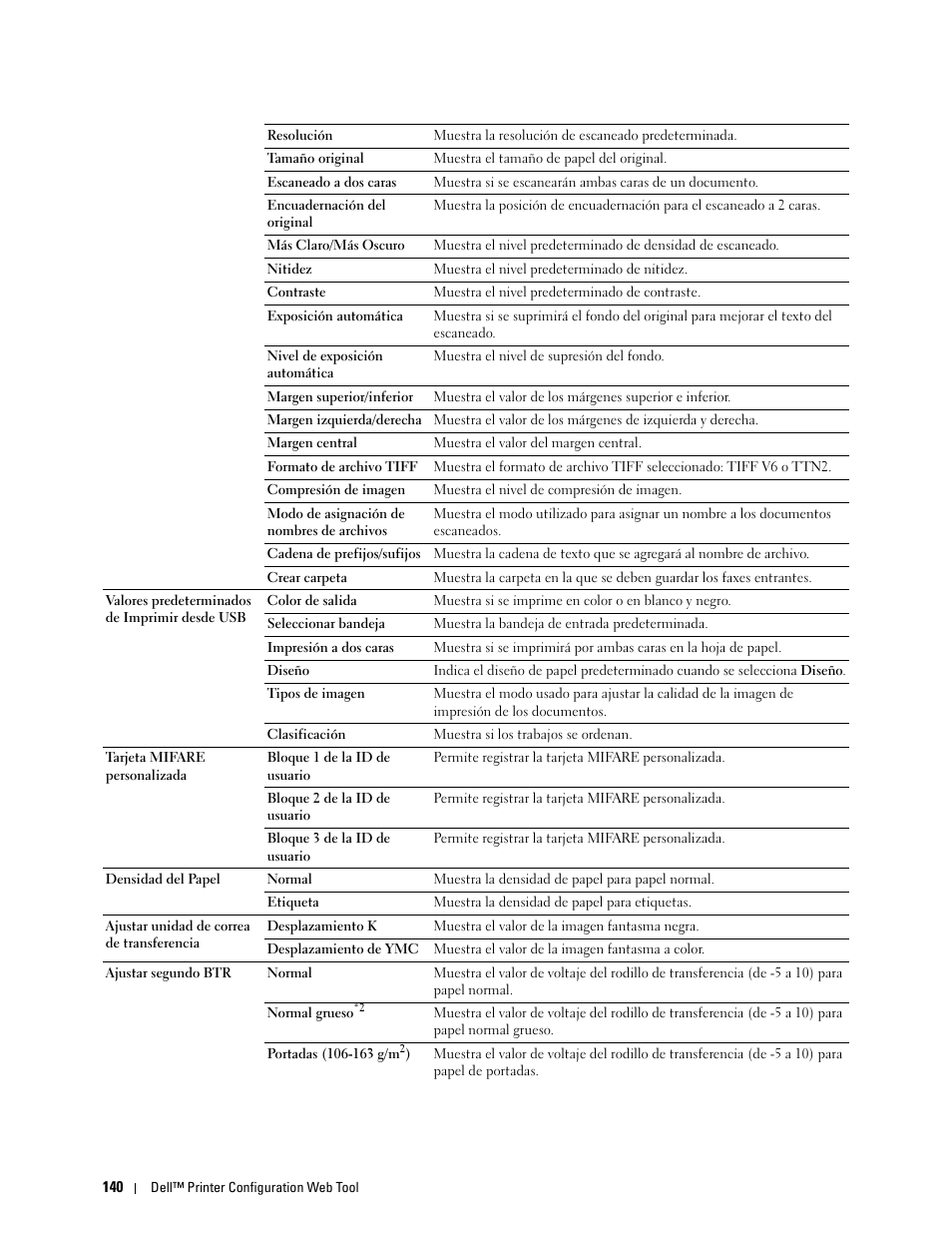 Dell C2665dnf Color Laser Printer User Manual | Page 142 / 614