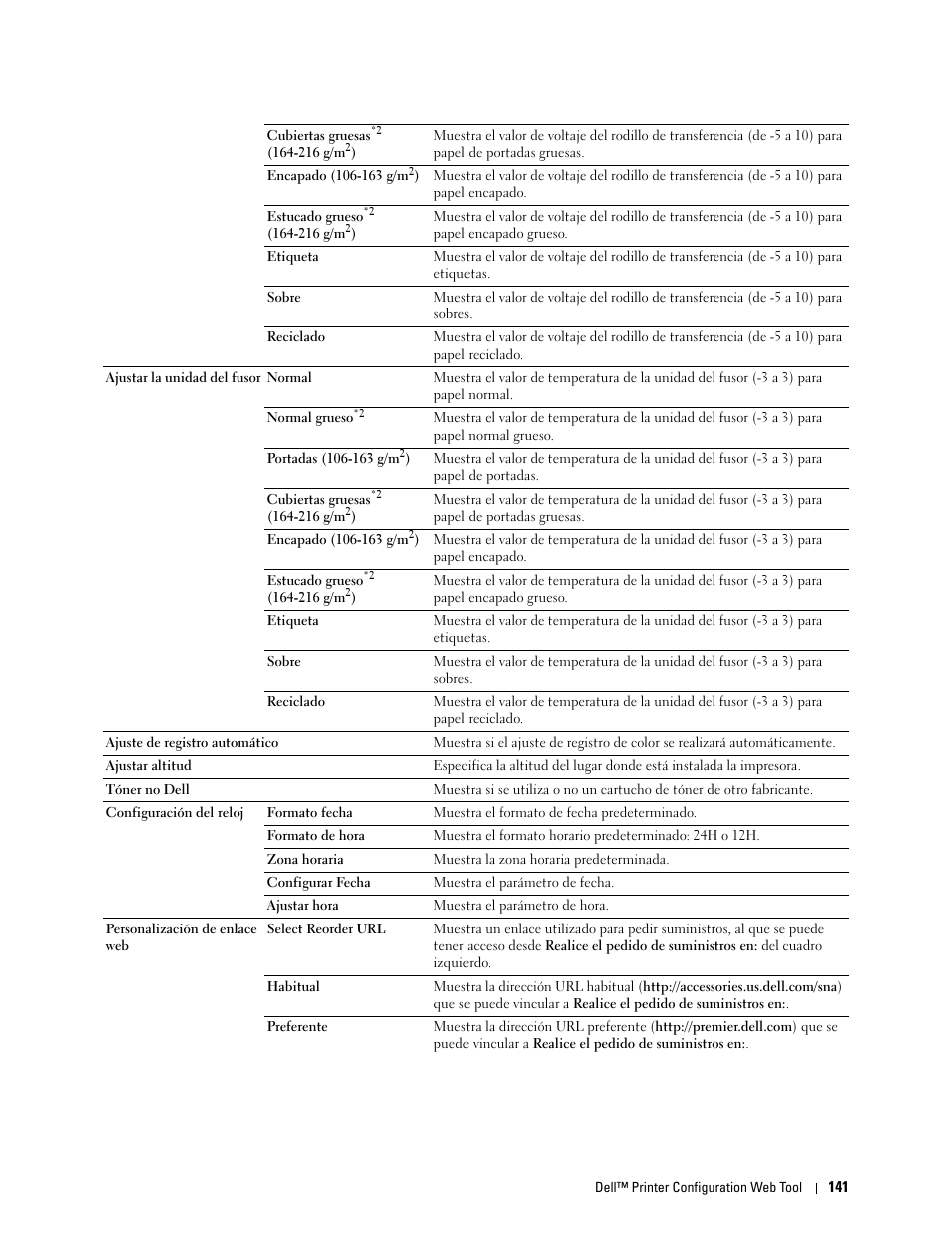 Dell C2665dnf Color Laser Printer User Manual | Page 143 / 614