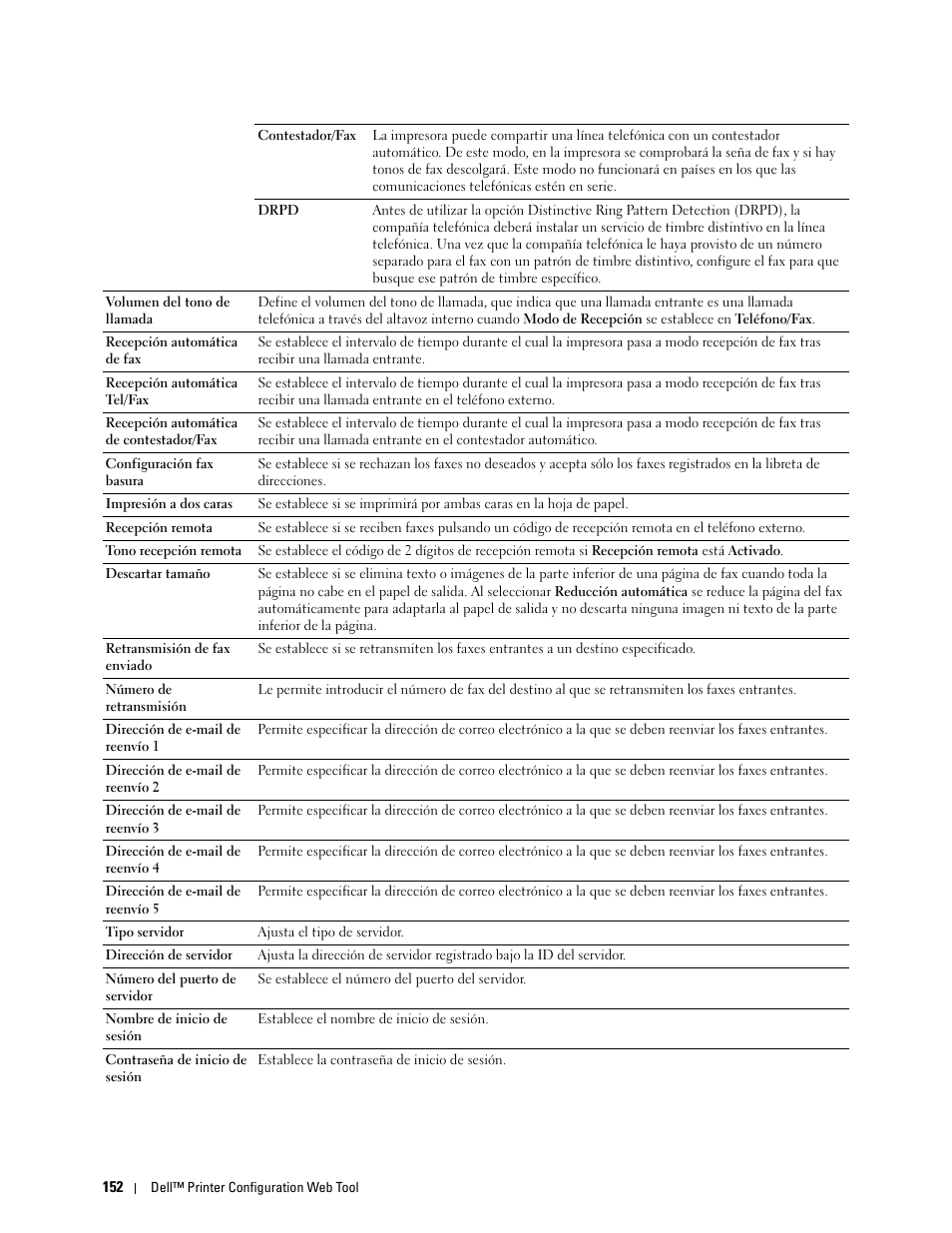 Dell C2665dnf Color Laser Printer User Manual | Page 154 / 614