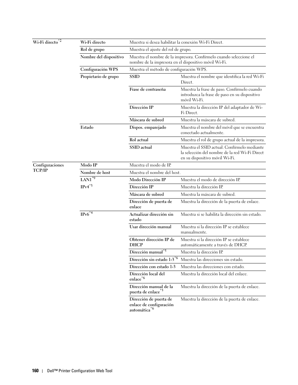 Dell C2665dnf Color Laser Printer User Manual | Page 162 / 614