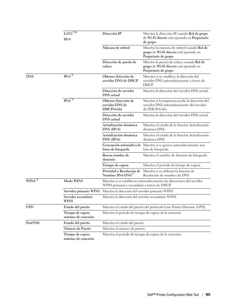 Dell C2665dnf Color Laser Printer User Manual | Page 163 / 614