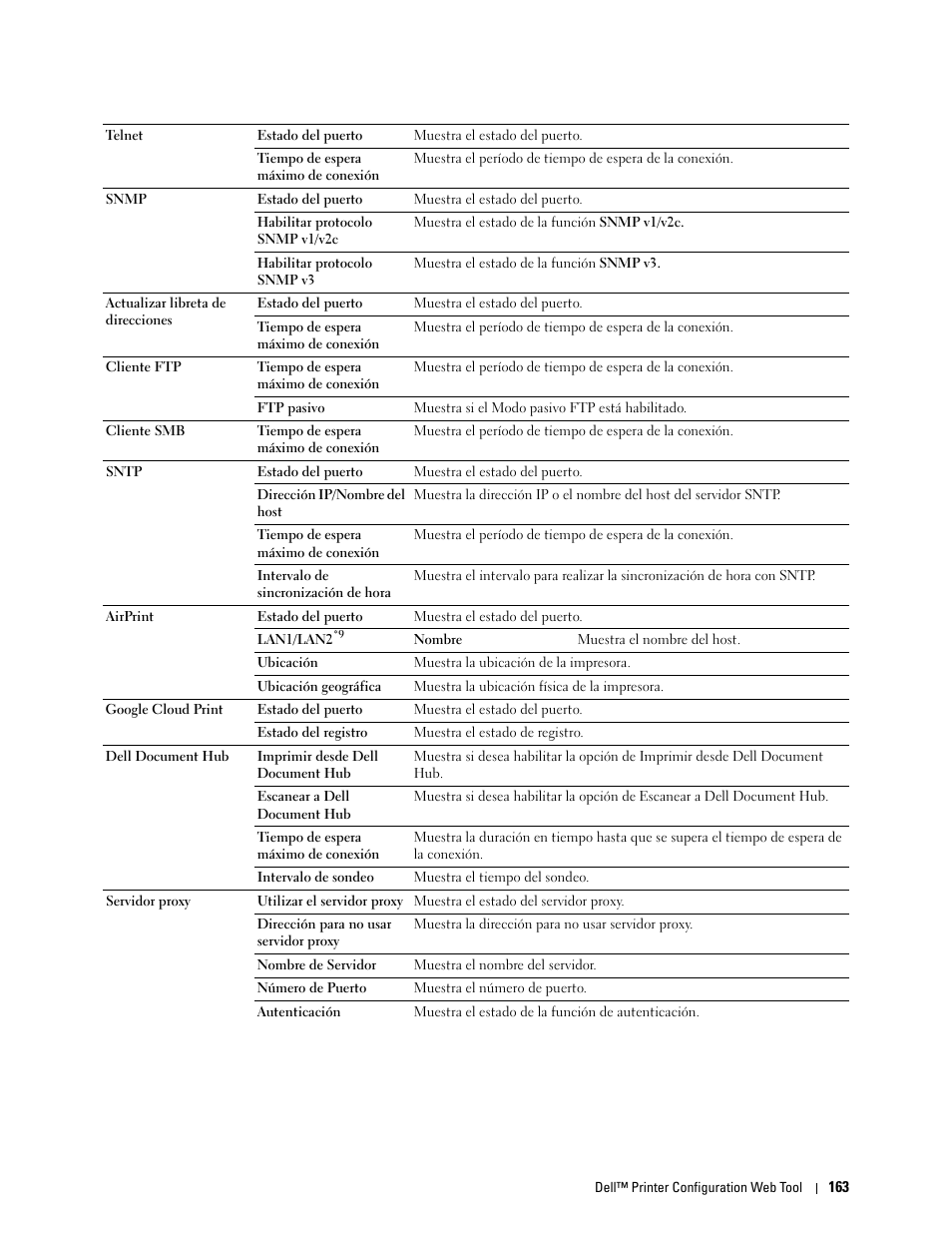 Dell C2665dnf Color Laser Printer User Manual | Page 165 / 614