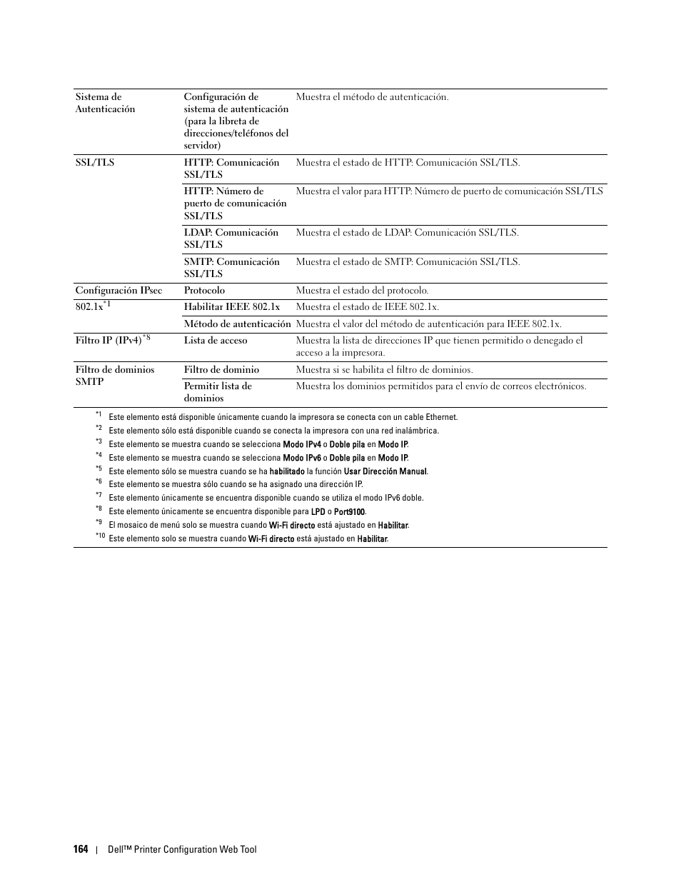 Dell C2665dnf Color Laser Printer User Manual | Page 166 / 614