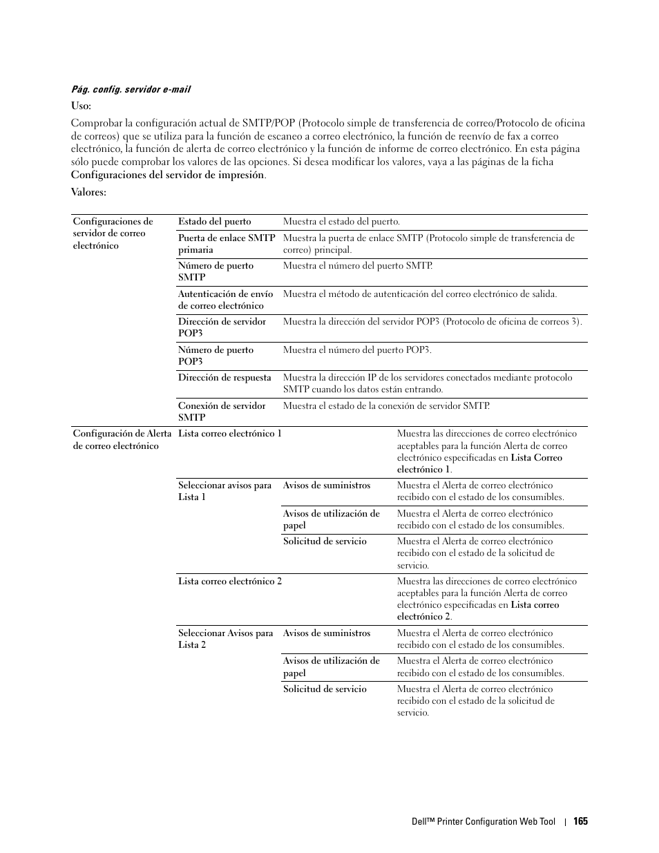 Pág. config. servidor e-mail | Dell C2665dnf Color Laser Printer User Manual | Page 167 / 614