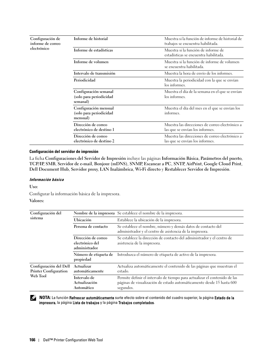 Configuración del servidor de, Impresión, Información básica | Dell C2665dnf Color Laser Printer User Manual | Page 168 / 614