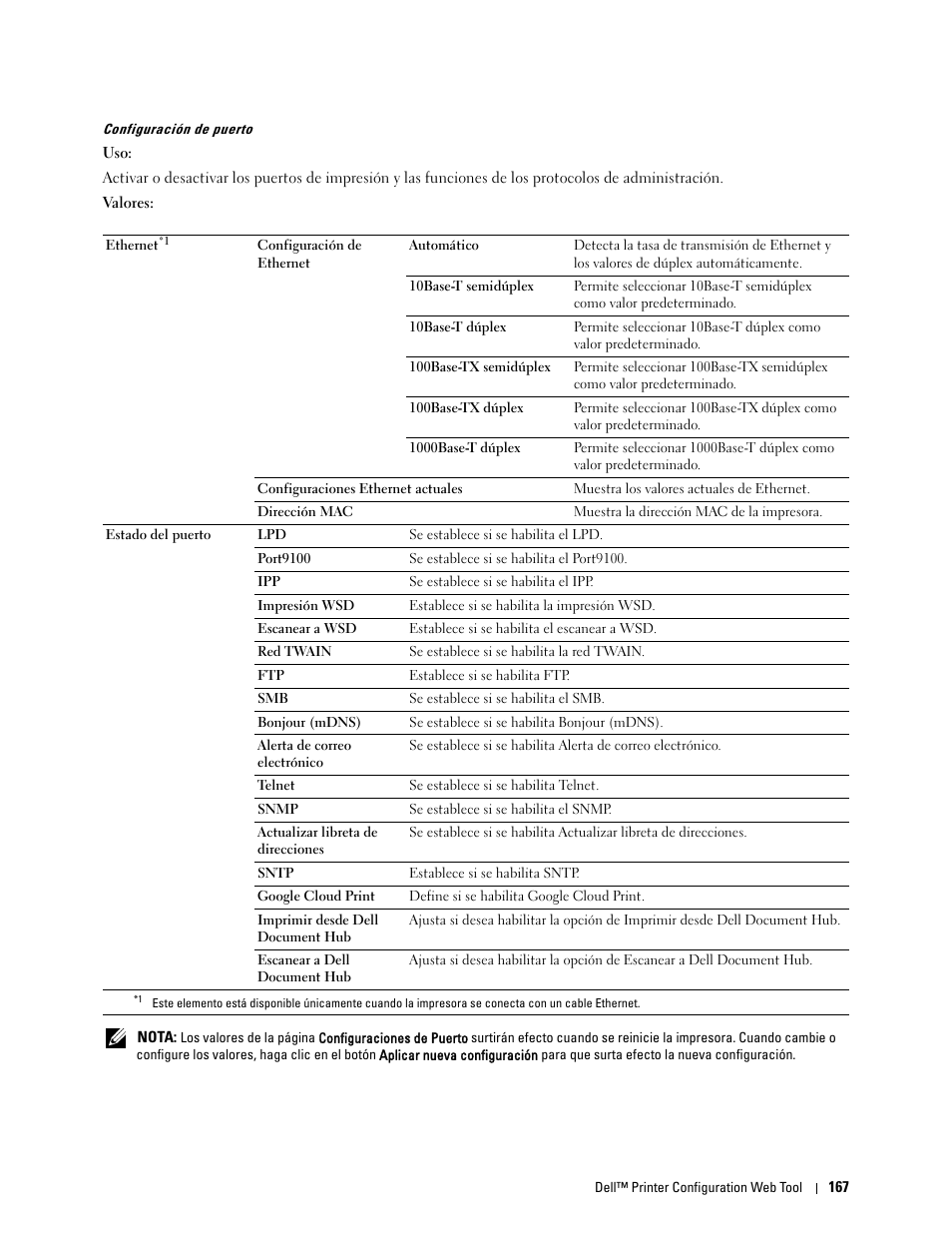 Configuración de puerto | Dell C2665dnf Color Laser Printer User Manual | Page 169 / 614