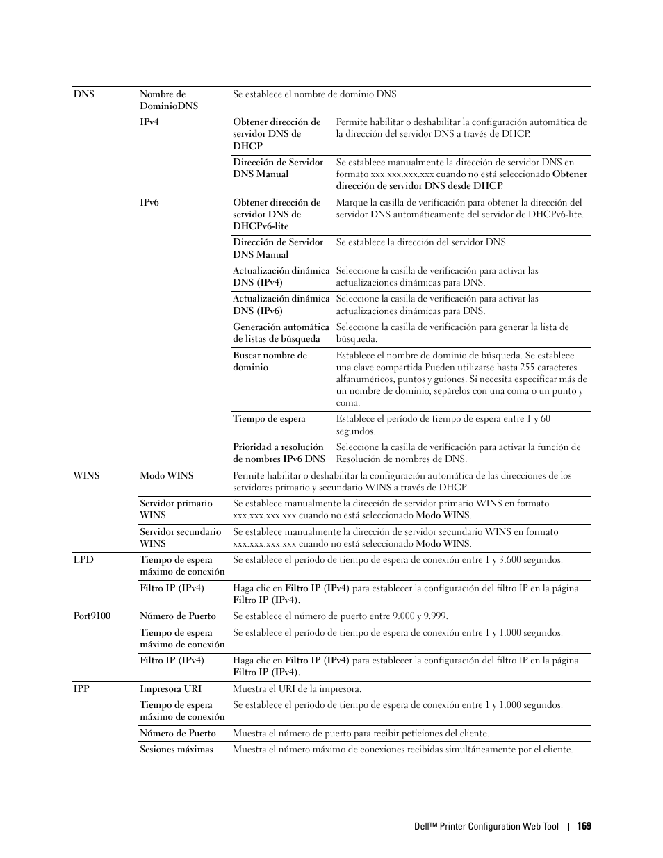 Dell C2665dnf Color Laser Printer User Manual | Page 171 / 614