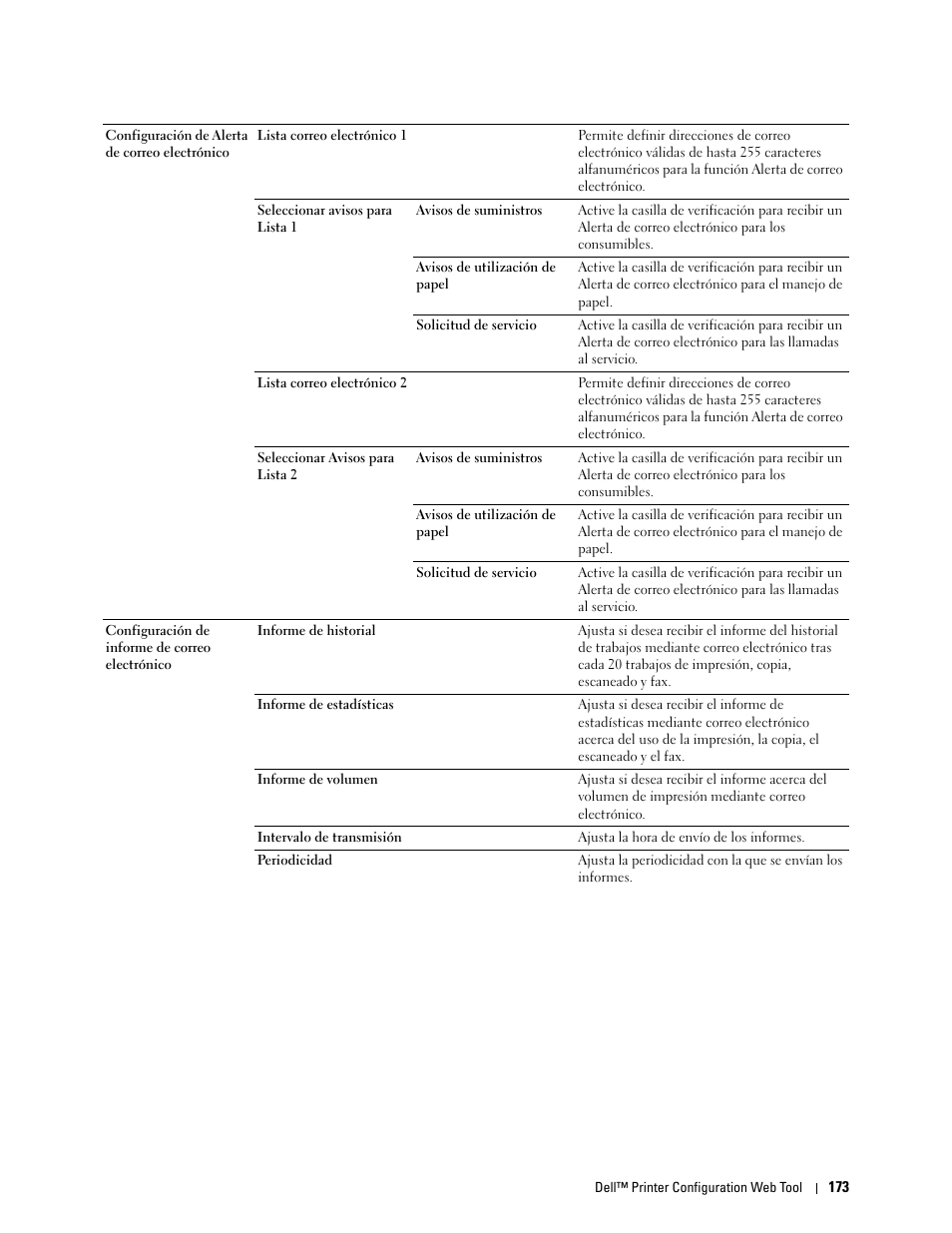 Dell C2665dnf Color Laser Printer User Manual | Page 175 / 614