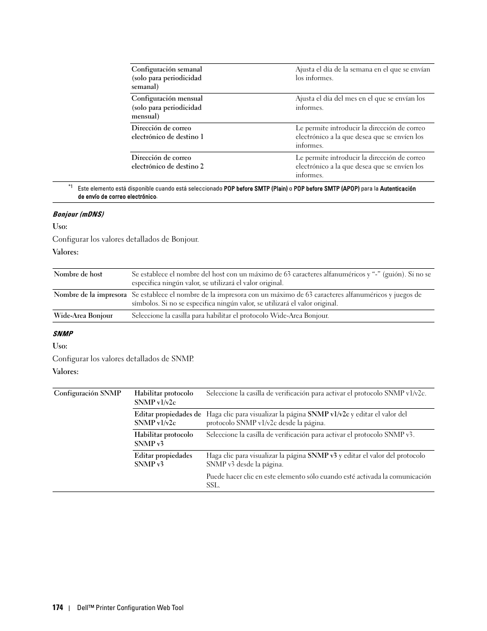 Bonjour (mdns)” “snmp | Dell C2665dnf Color Laser Printer User Manual | Page 176 / 614