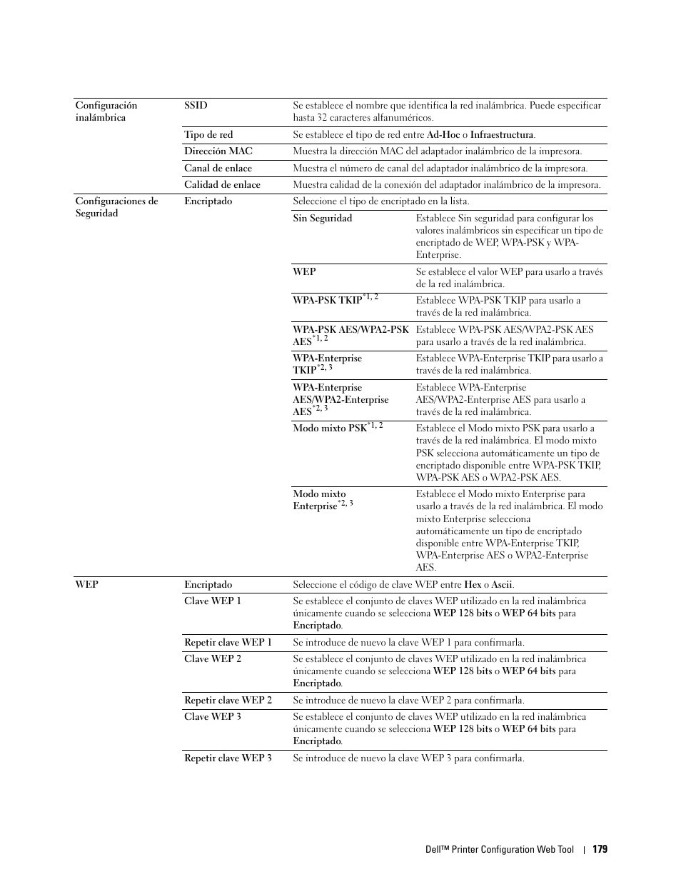 Dell C2665dnf Color Laser Printer User Manual | Page 181 / 614