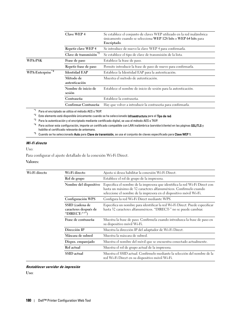 Wi-fi directo” “restablecer servidor de impresión | Dell C2665dnf Color Laser Printer User Manual | Page 182 / 614