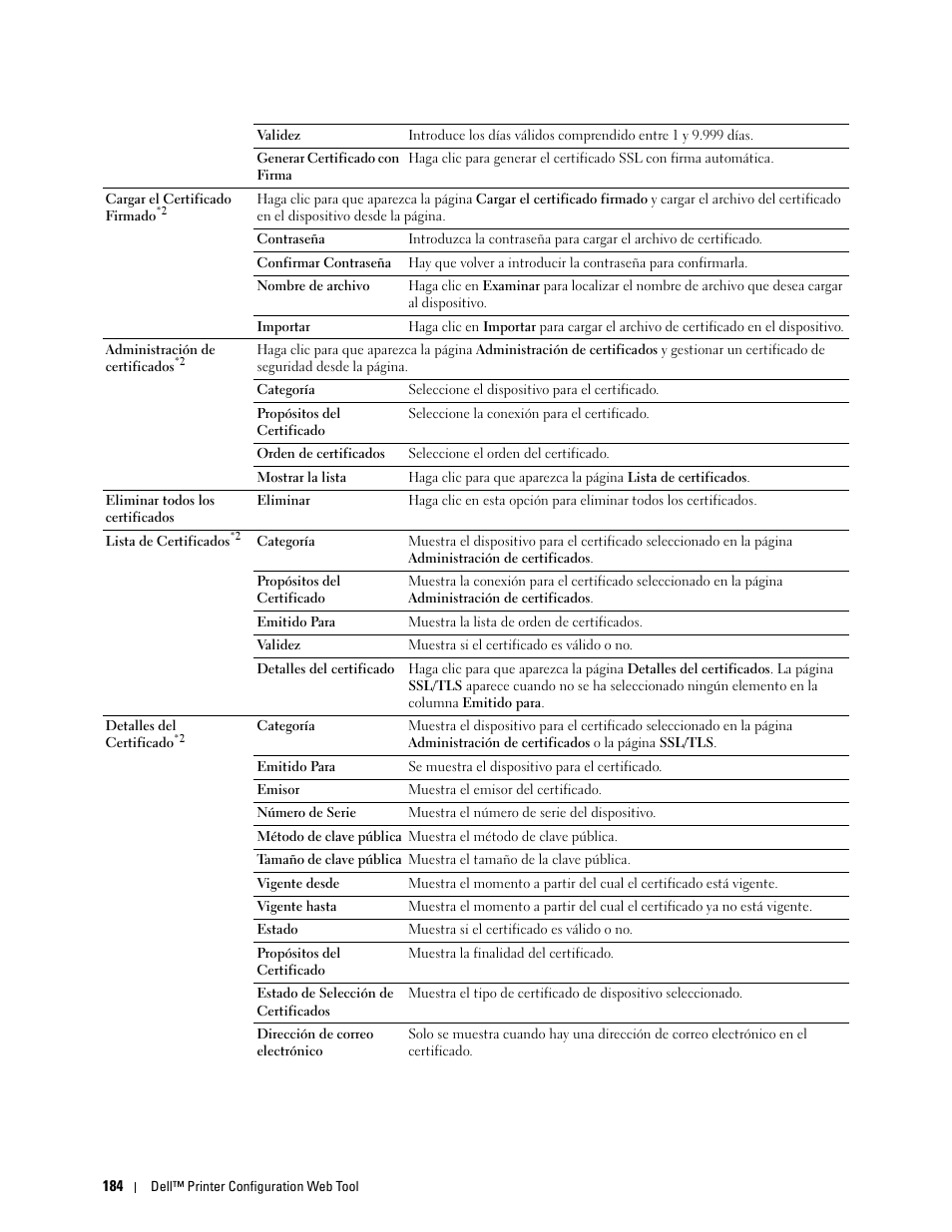 Dell C2665dnf Color Laser Printer User Manual | Page 186 / 614