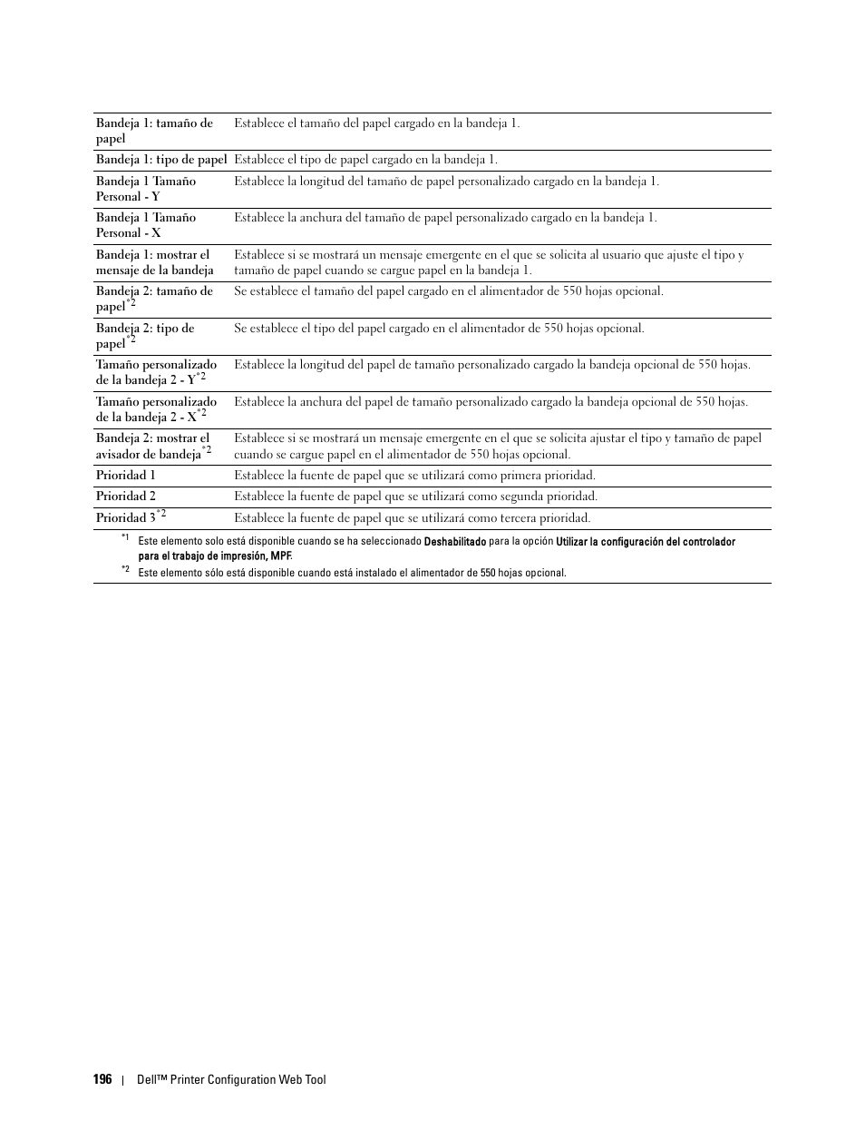 Dell C2665dnf Color Laser Printer User Manual | Page 198 / 614