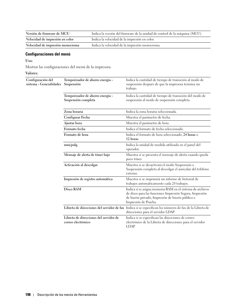 Configuraciones del menú | Dell C2665dnf Color Laser Printer User Manual | Page 200 / 614