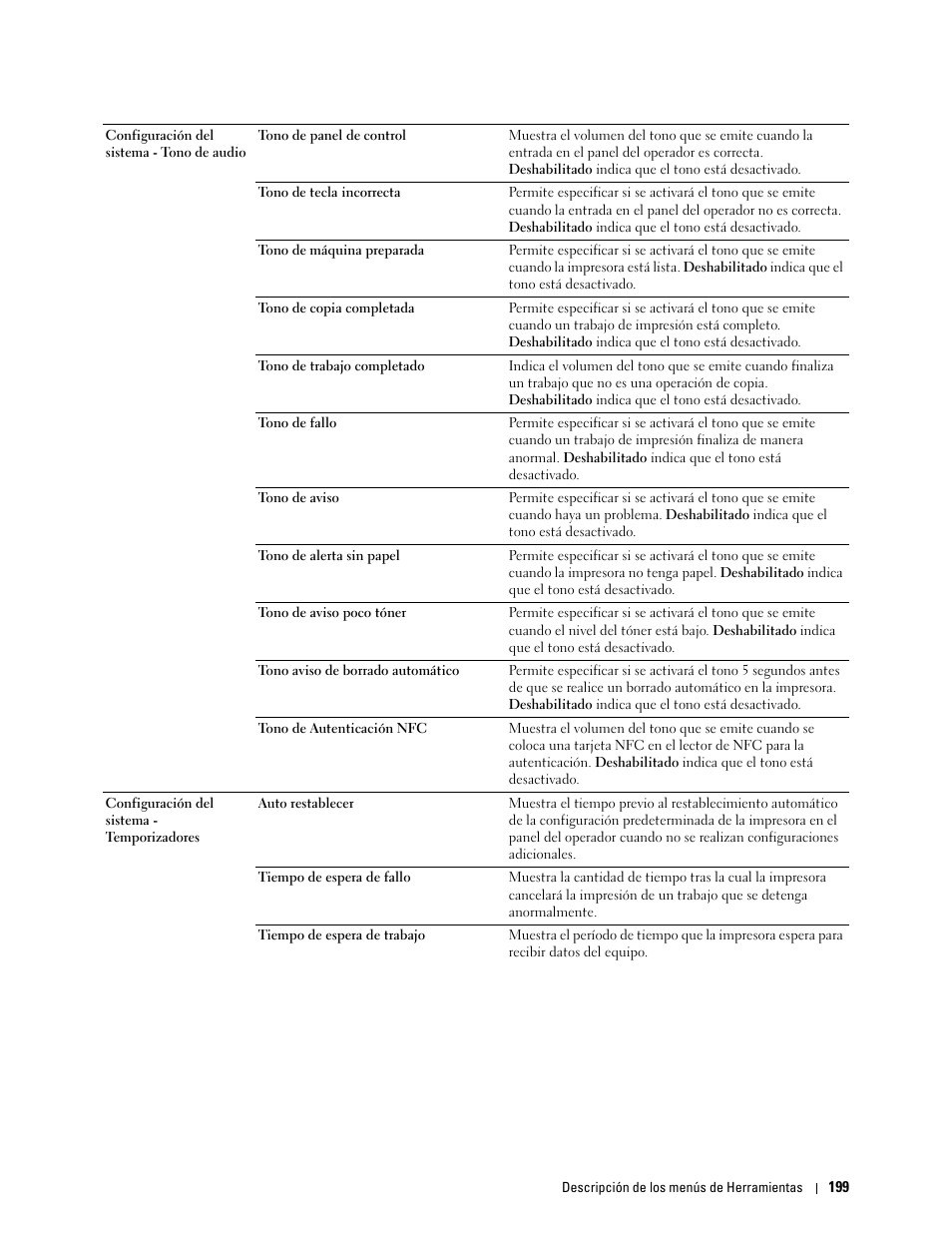 Dell C2665dnf Color Laser Printer User Manual | Page 201 / 614