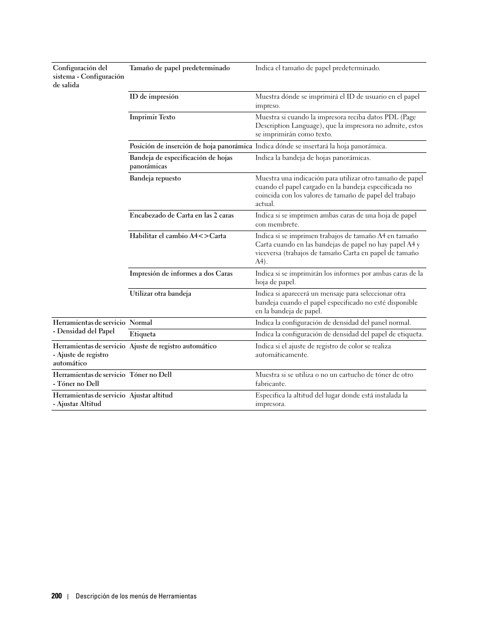 Dell C2665dnf Color Laser Printer User Manual | Page 202 / 614