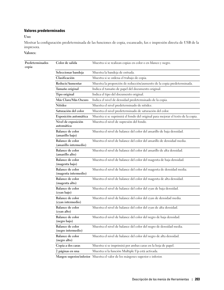 Valores predeterminados | Dell C2665dnf Color Laser Printer User Manual | Page 205 / 614