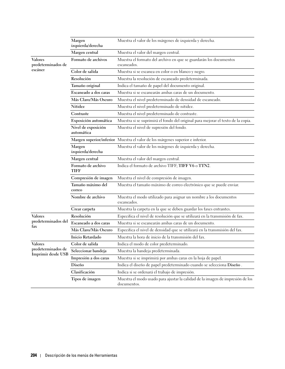 Dell C2665dnf Color Laser Printer User Manual | Page 206 / 614