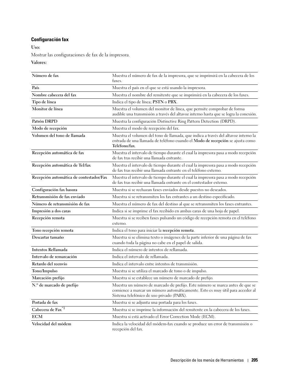 Configuración fax | Dell C2665dnf Color Laser Printer User Manual | Page 207 / 614