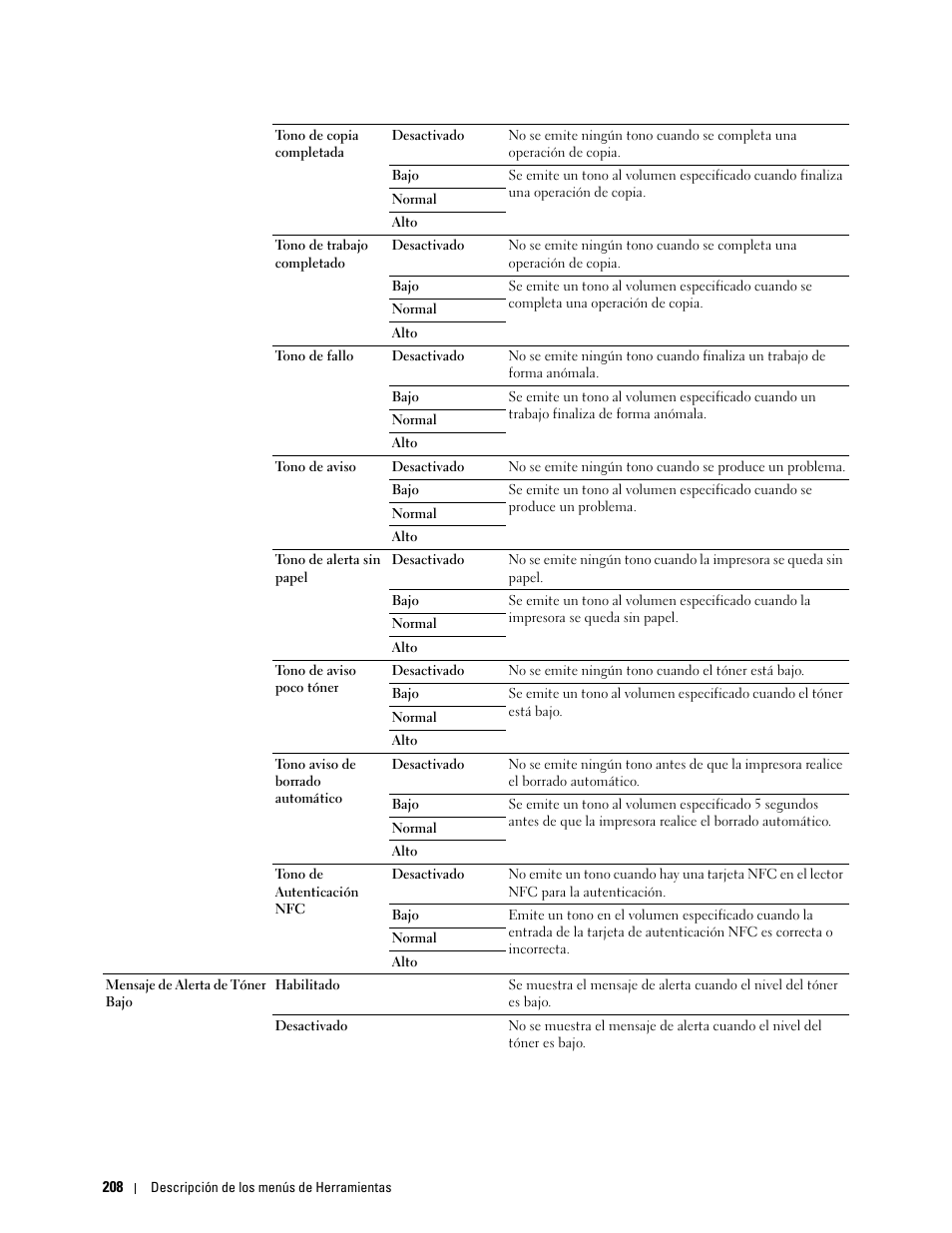 Dell C2665dnf Color Laser Printer User Manual | Page 210 / 614