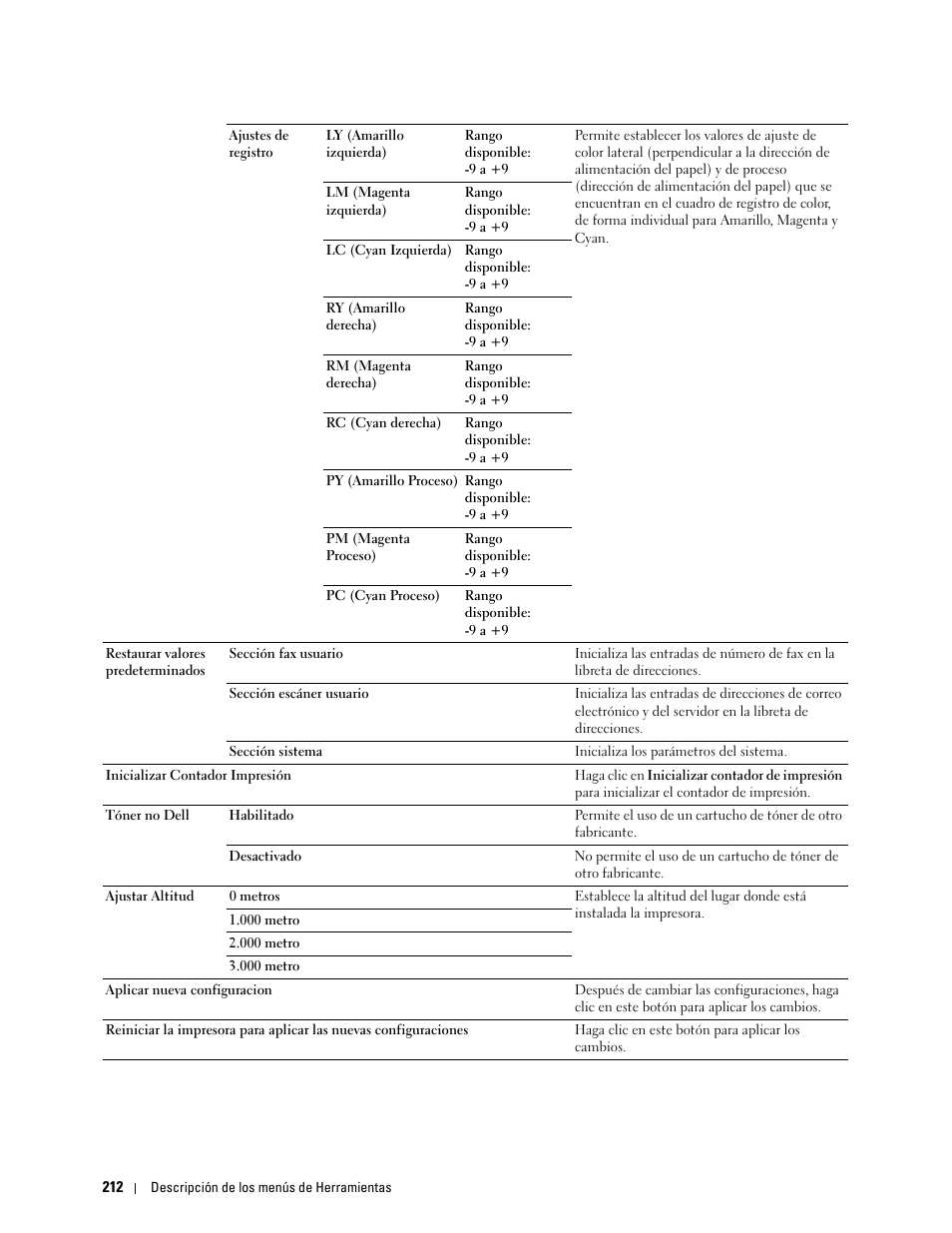 Dell C2665dnf Color Laser Printer User Manual | Page 214 / 614