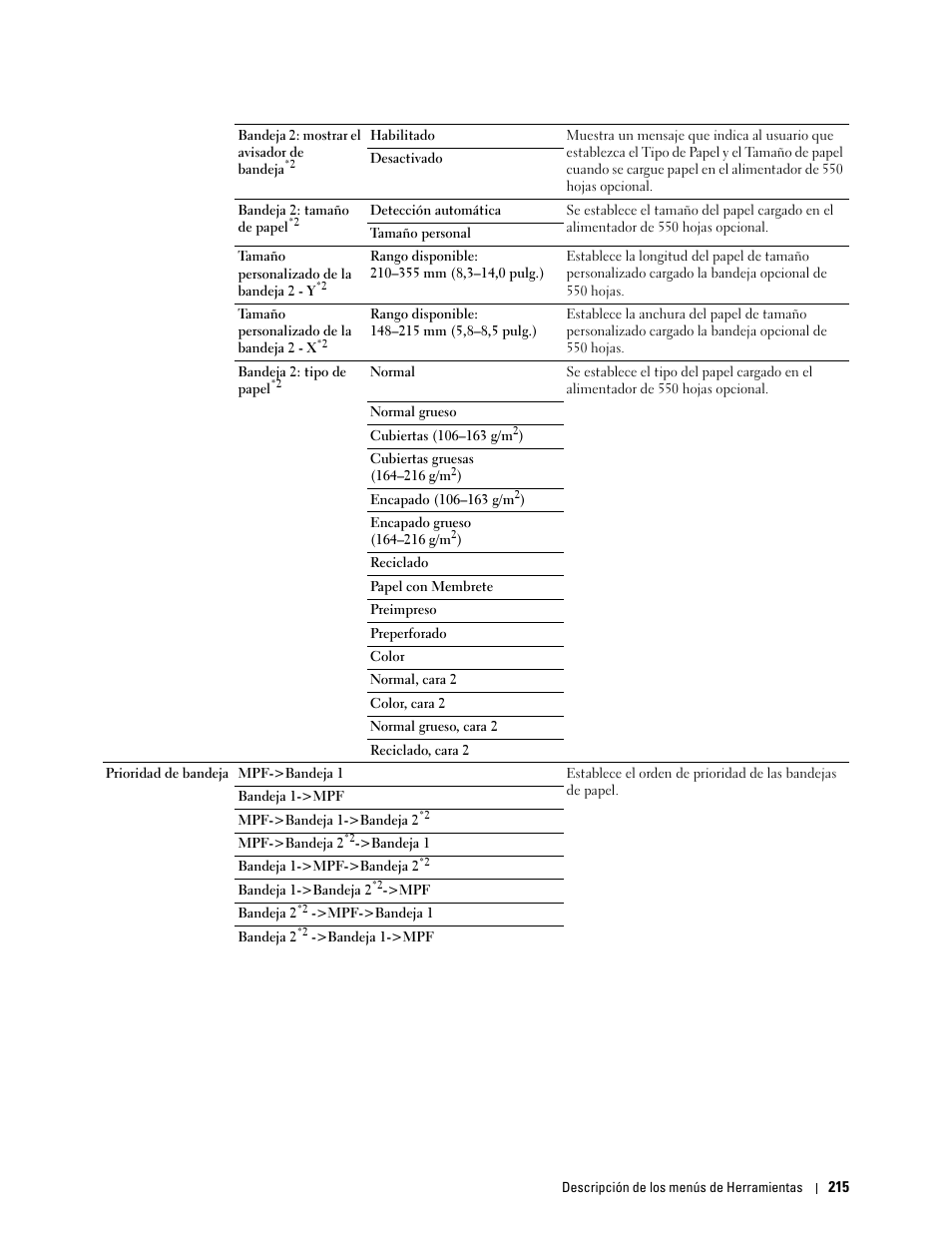 Dell C2665dnf Color Laser Printer User Manual | Page 217 / 614