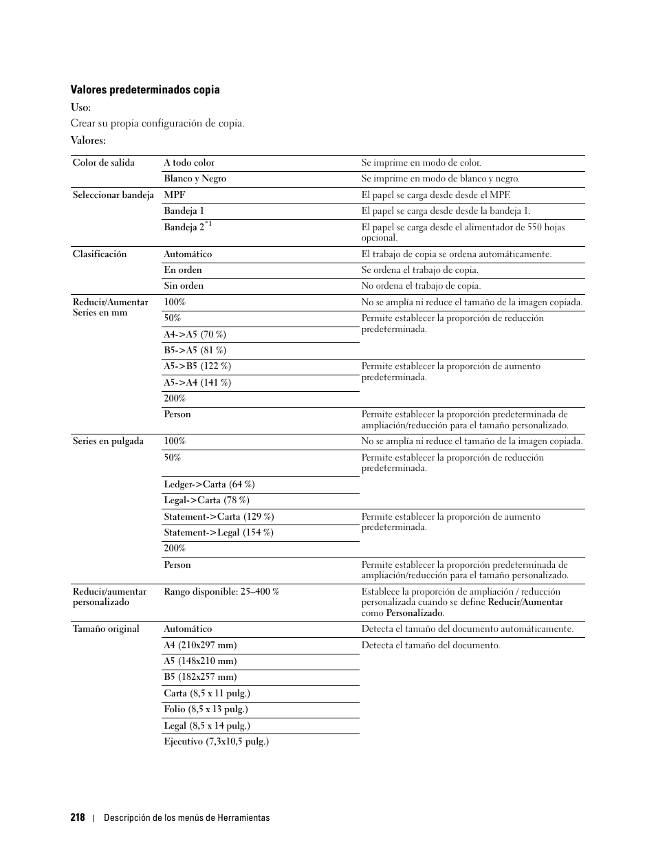 Valores predeterminados copia | Dell C2665dnf Color Laser Printer User Manual | Page 220 / 614