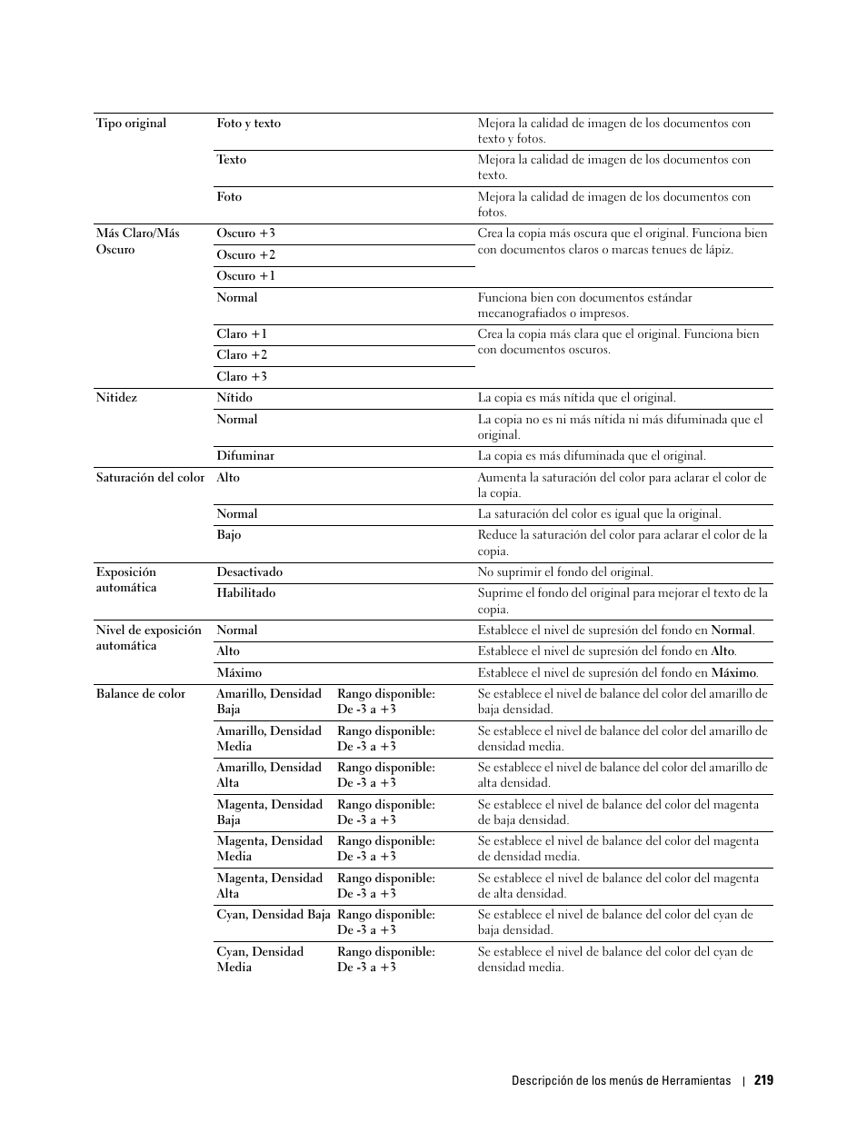 Dell C2665dnf Color Laser Printer User Manual | Page 221 / 614