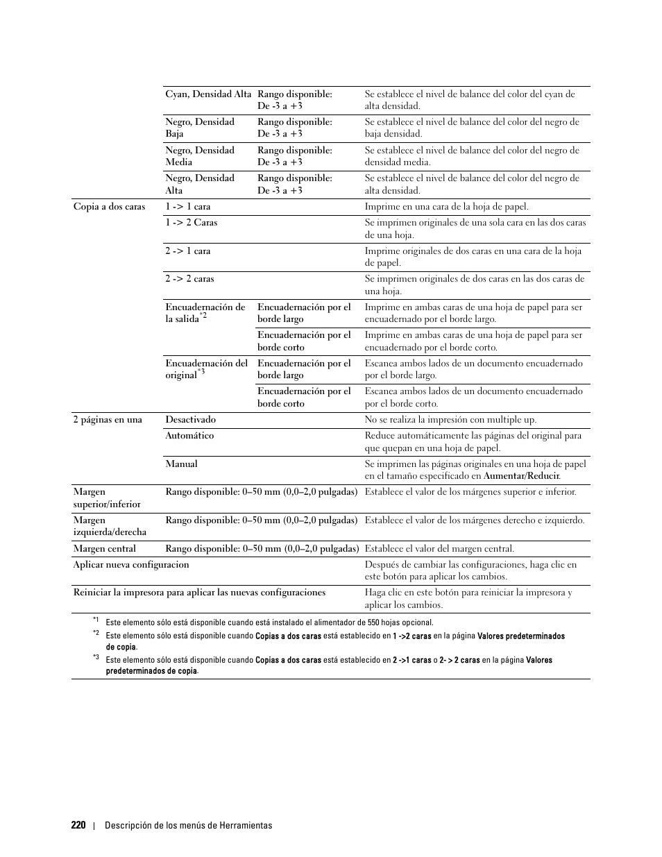 Dell C2665dnf Color Laser Printer User Manual | Page 222 / 614