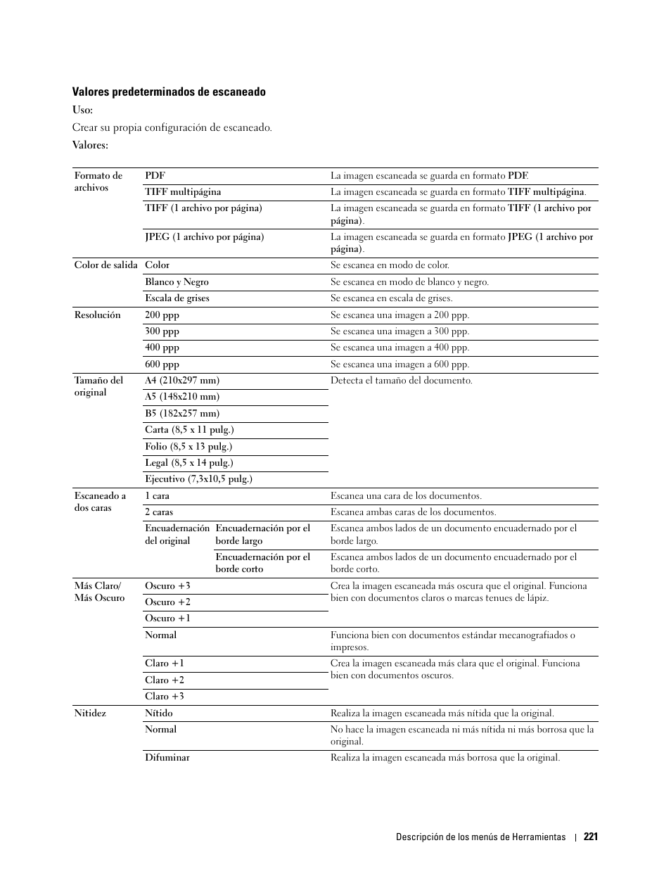 Valores predeterminados de escaneado | Dell C2665dnf Color Laser Printer User Manual | Page 223 / 614