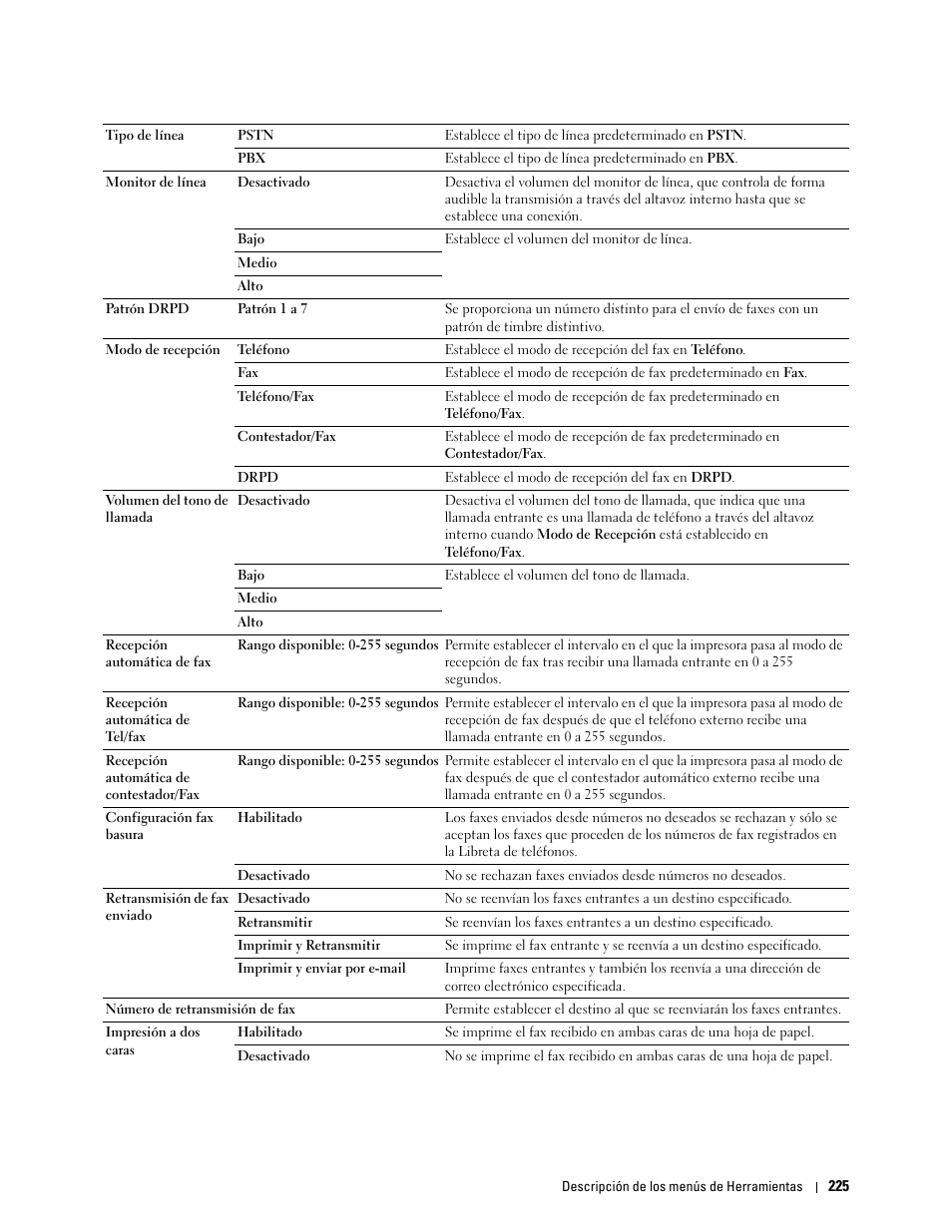 Dell C2665dnf Color Laser Printer User Manual | Page 227 / 614