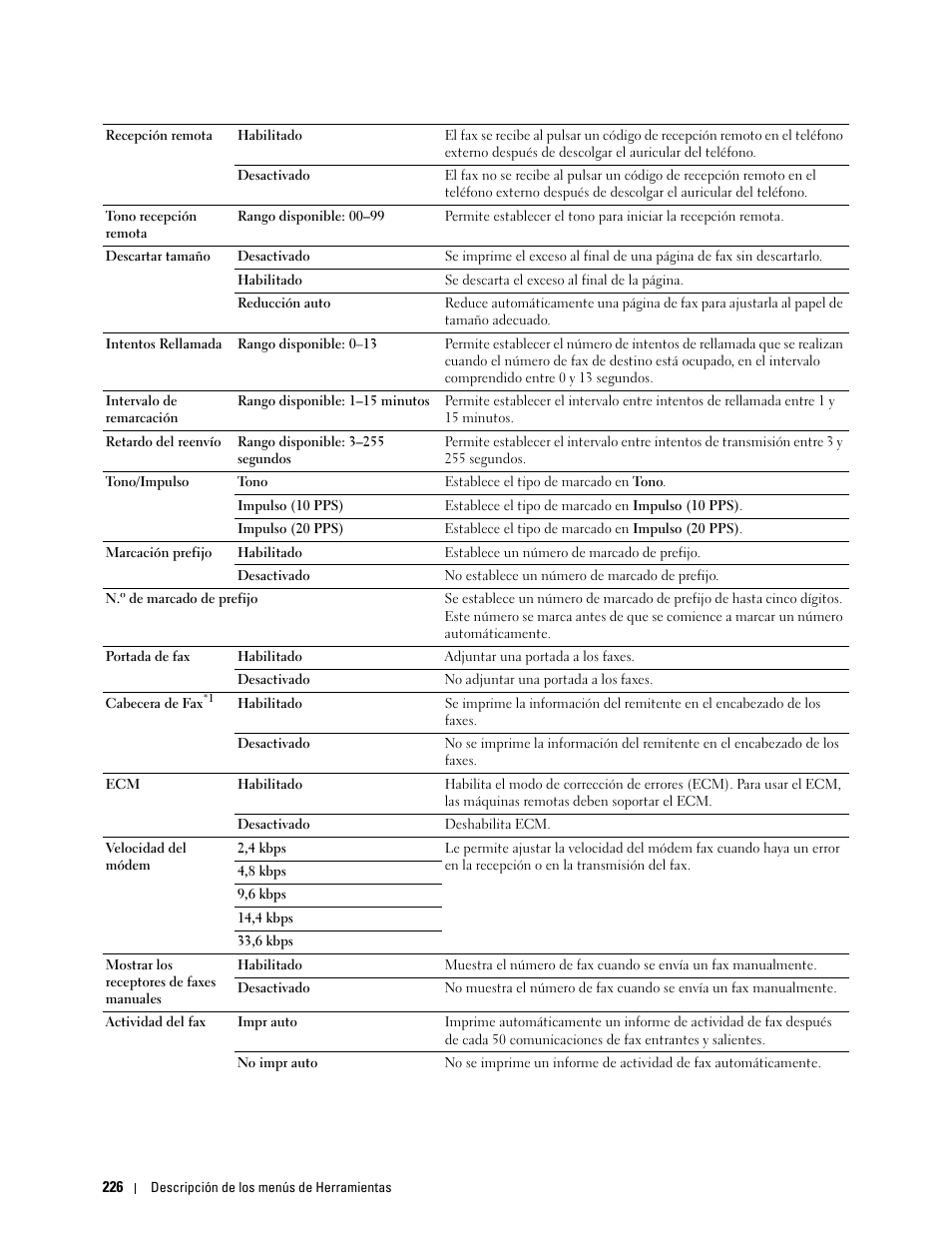 Dell C2665dnf Color Laser Printer User Manual | Page 228 / 614