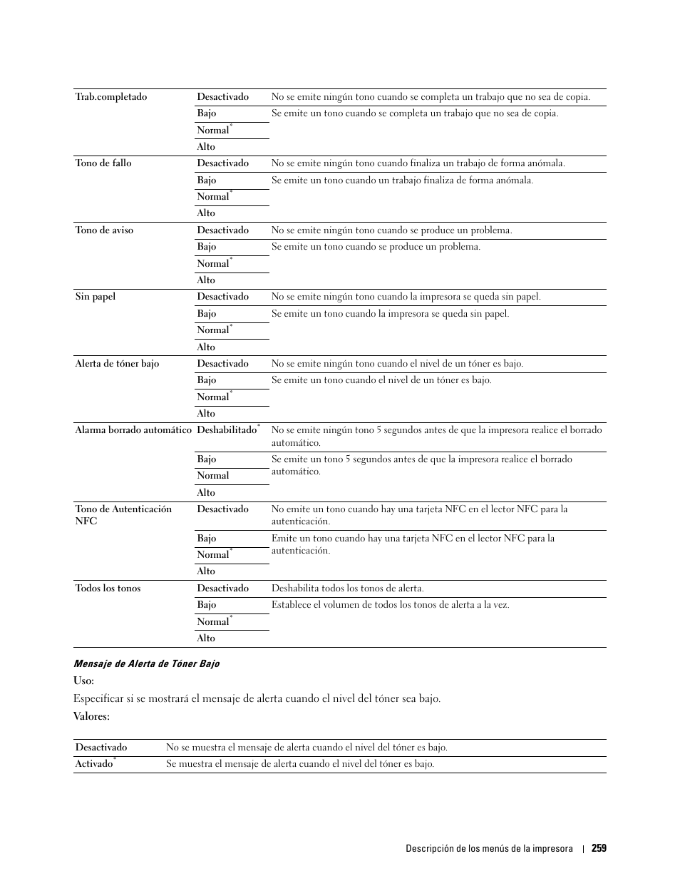 Dell C2665dnf Color Laser Printer User Manual | Page 261 / 614